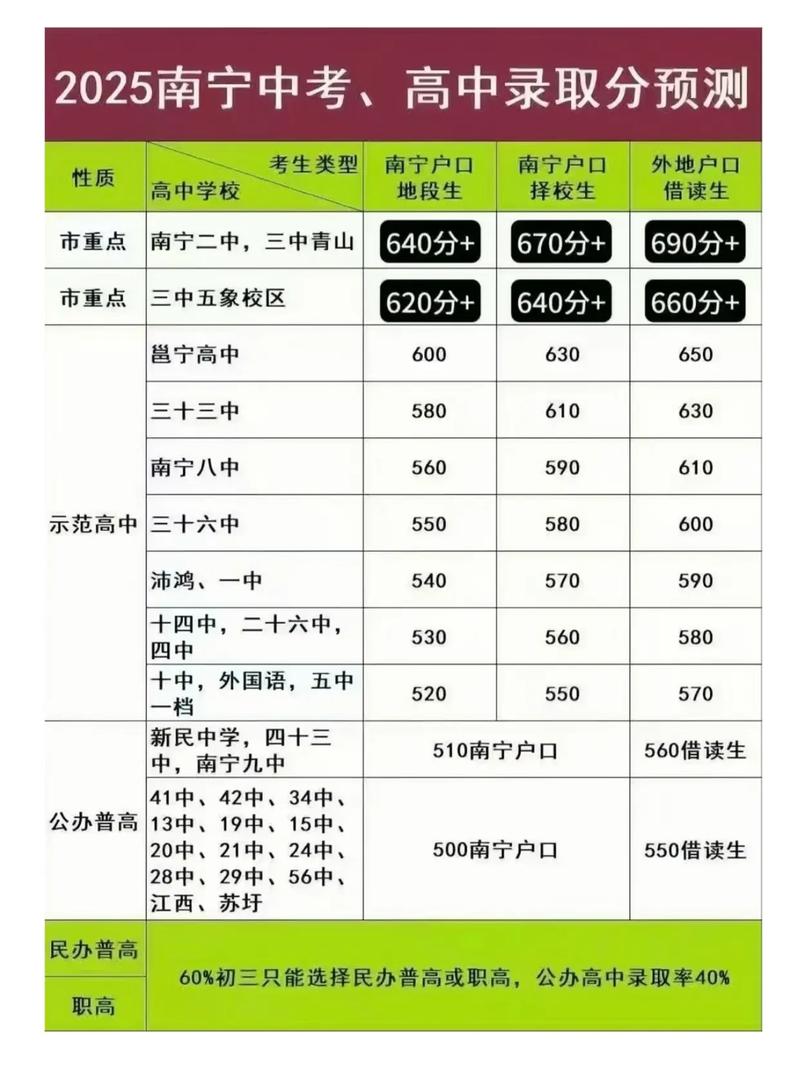 访谈记录:南宁市十五中与张家口伟伦学校的教育资源对比