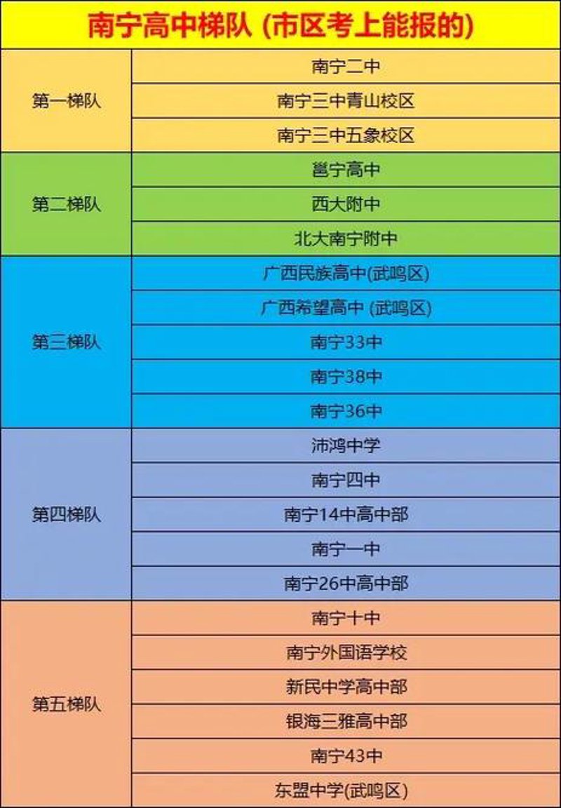 南宁市第十五中学的排名如何?让我们通过一系列实际案例来揭开谜底。