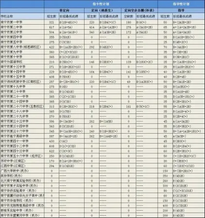 高中教育是否属于基础教育？让我们一起探讨。