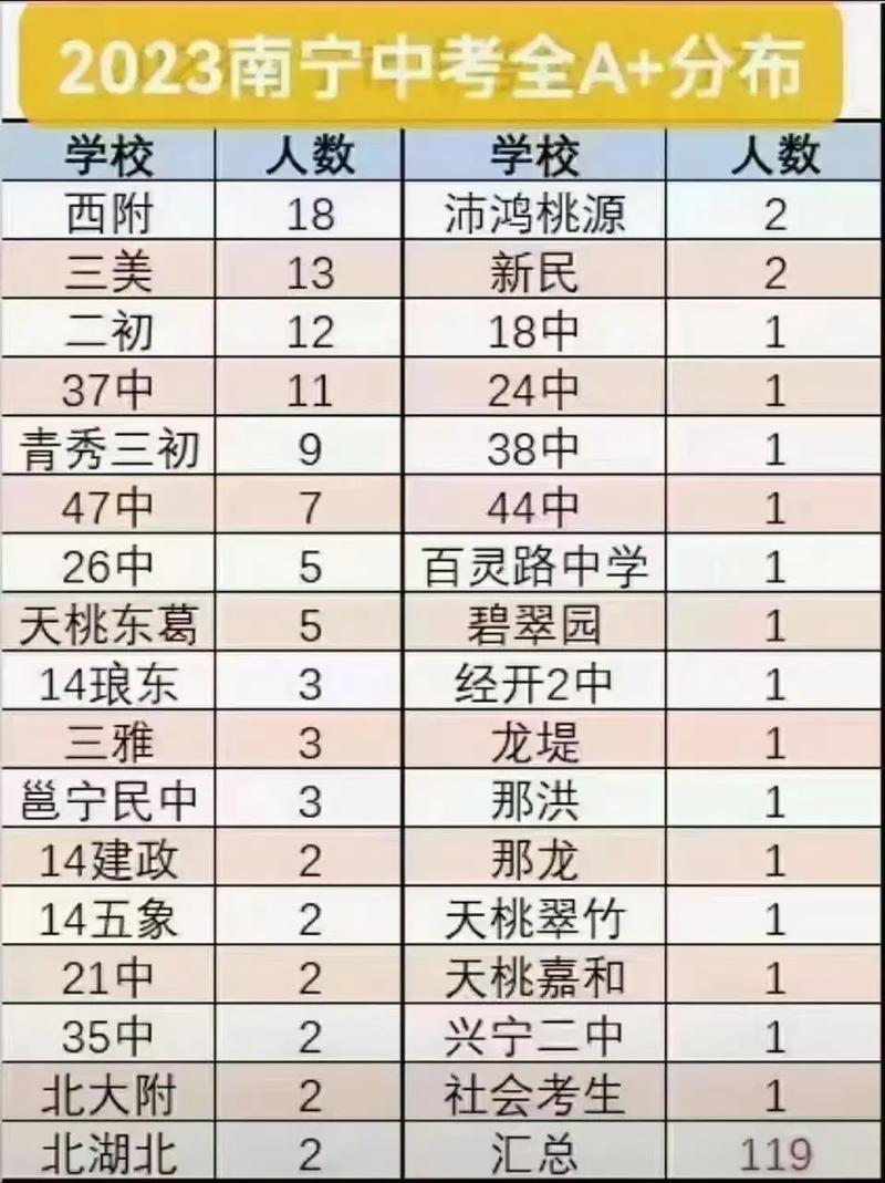 高中教育是基础教育吗？