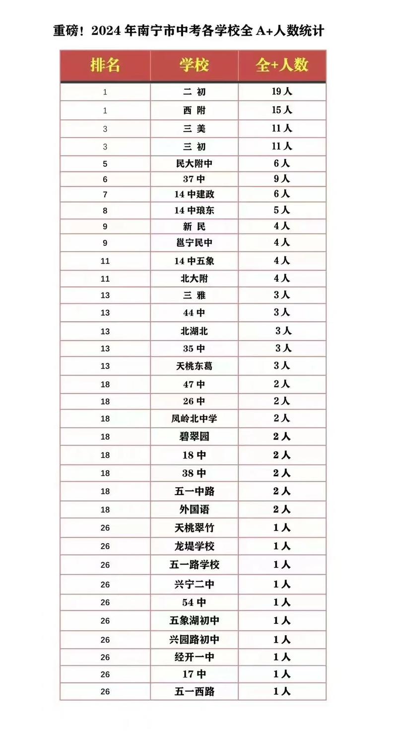 南宁市第十五中学到底是初中还是高中？我们来深入探讨一下。
