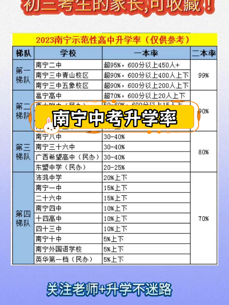 南宁市第十五中学是初中还是高中？这是一个经常被家长和学生关注的问题。
